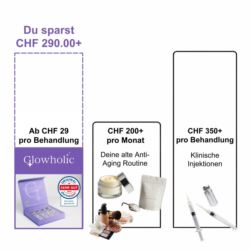Anti-Falten Starter Set - Glowholic Micro-Needling Infusion für zuhause